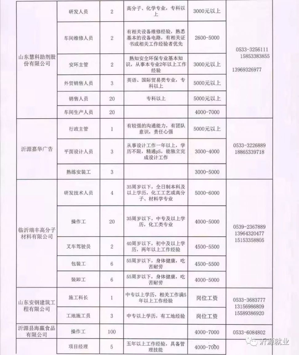 洪山區(qū)托養(yǎng)福利事業(yè)單位最新招聘信息發(fā)布，職位空缺一覽表
